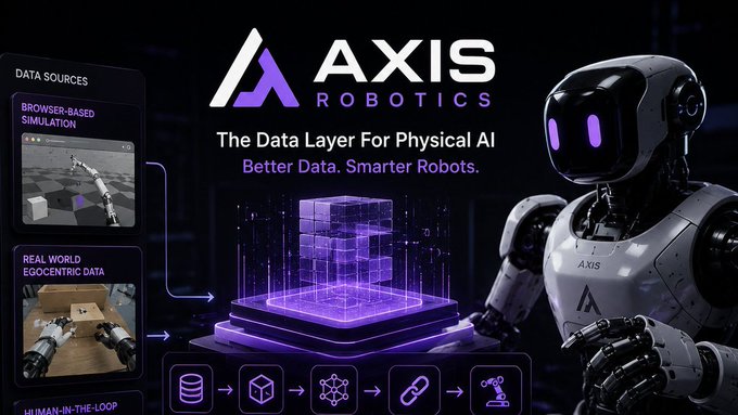 A promotional graphic for Axis Robotics titled 'The Data Layer For Physical AI - Better Data. Smarter Robots,' featuring a humanoid robot and data source visualizations.