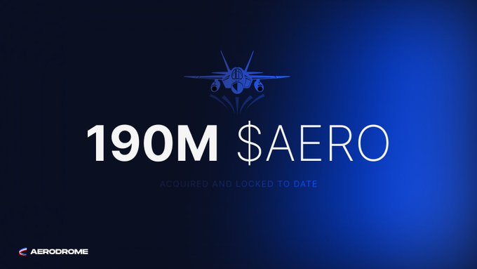 The image features a blue banner that reads "190m $AERO Acquired & Locked to Date". The text indicates that the Aerodrome PGF has recently purchased back 340K of their acquisition, which was made in the last year alone. This acquisition is valued at 190M and is now locked to date.