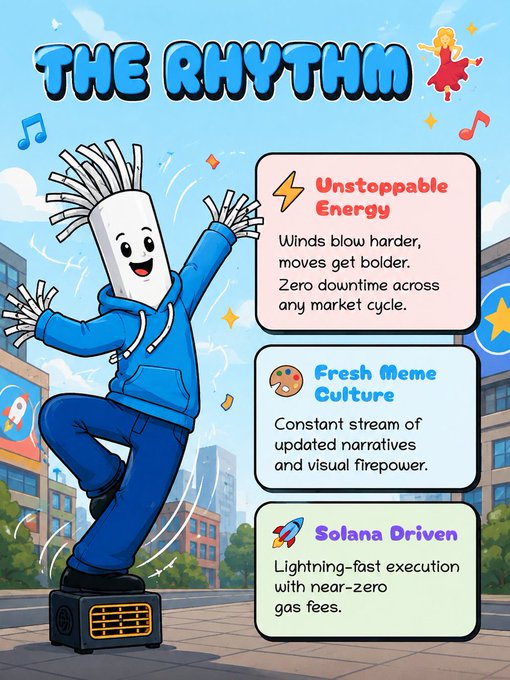 A cartoon character with a windswept hairstyle dances on a speaker under the title 'THE RHYTHM', with side panels highlighting 'Unstoppable Energy', 'Fresh Meme Culture', and 'Solana Driven'.