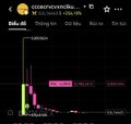 A dark-themed crypto price tracking interface showing the COINX/HYDRX token pair with a downward-trending candlestick chart in green and pink.