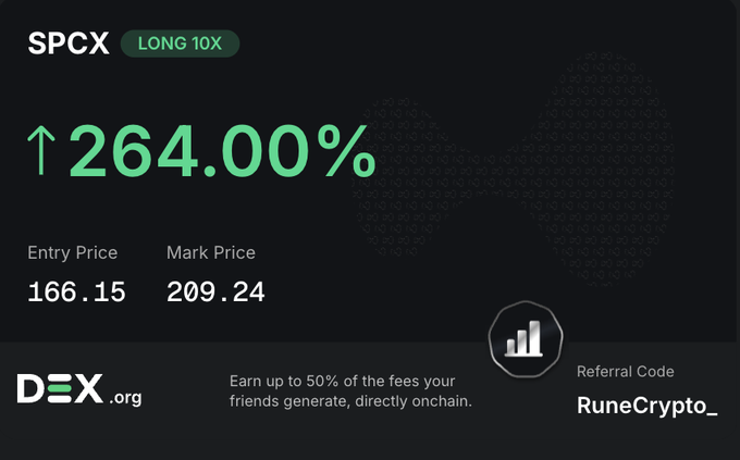 The image shows a black background with white text that reads "SPCE Long 10x", which indicates an investment opportunity for long-term gains. Below this information, there are two lines of green text displaying the current price of the stock, along with some numbers and symbols related to the stock's performance. The post also mentions that the stock has been referred to as a "referral code" on RuneCrypt.