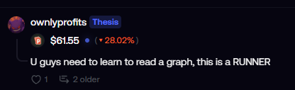 A Discord message from user 'ownlyprofits' with a 'Thesis' tag showing a cryptocurrency price of '$61.55' with a '+28.02%' change, and the text 'U guys need to learn to read a graph, this is a RUNNER'.