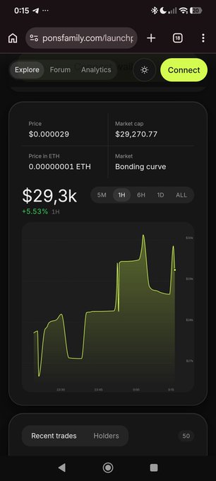 A mobile phone screenshot of the "ponsfamily.com/launchpad" website displaying a cryptocurrency's price at "$0.000029" and market cap of "$29,270.77", along with a green line graph showing a "+5.53% 1H" increase.
