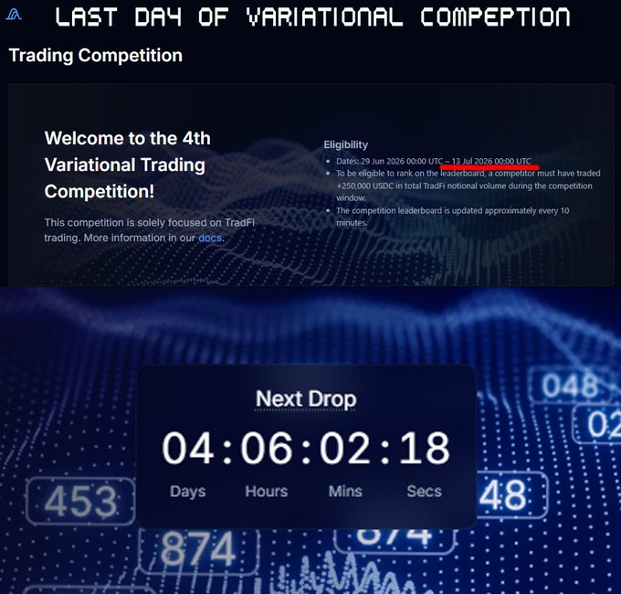 A promotional screen for the '4th Variational Trading Competition' on TradFi, with eligibility dates from '29 Jun 2026 00:00 UTC' to '12 Jul 2026 00:00 UTC' highlighted in red, and a countdown timer showing '04:06:02:18' until the next drop.