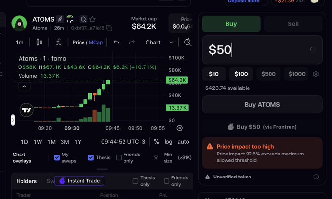 A cryptocurrency trading interface showing the ATOMS token with a market cap of $64.2K, displaying a candlestick chart with a +10.71% gain and a warning that 'Price impact too high' for a $50 buy order.