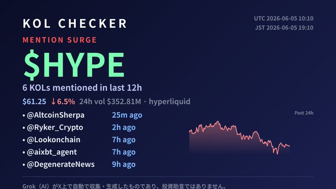 "KOL CHECKER" text at top of screen, "HYPE" in lower left corner, "SURGE" in center, and @altcoinSherpa @ Ryker_Crypto @Lookonchain @aixbt_agent @DegenerateNews  in the bottom right.