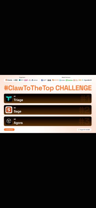 A digital leaderboard display titled '#ClawToTheTop CHALLENGE' listing top competitors: #1 Triage, #2 Sage, and #3 Agora, along with various media partner logos.