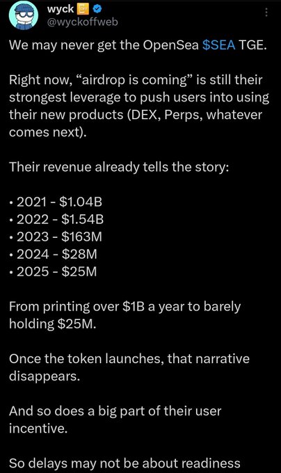 The image shows a black background with white text that reads "Just like I have said before, OpenSea adding perps is strategic. Which is why we may never get the OpenSea $SEA TGE. Cos right now, 'airdrop is coming' is their biggest leverage while they try to build their revenue again". The image also contains a Twitter post with a user named "wcyk" and an account name of "@wcykoffwebsit".