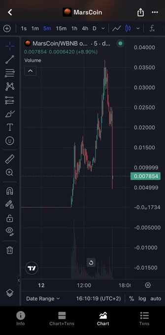 A mobile Binance chart shows the **MarsCoin/WBNB** pair surging to about **0.035–0.040 BNB** before falling sharply to around **0.007854 BNB**, a **90.90%** decline. The image appears to support the accompanying Binance Square post by illustrating the token’s highly volatile price movement.