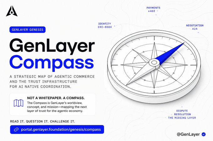 Promotional graphic for 'GenLayer Compass' by GenLayer Genests, described as 'A Strategic Map of Agentic Commerce and the Trust Infrastructure for AI Native Coordination,' featuring a compass illustration and the URL portal.genlayer.foundation/genesis/compass.