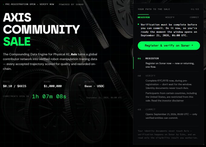 A webpage for the 'AXIS COMMUNITY SALE' powered by Sonar, describing it as 'The Compounding Data Engine for Physical AI' with a token price of $0.10/$AXIS, $1,000,000 raise on Base-USDC, and a registration flow with steps: Register, Verify, and Commit by September 21, 2026, 05:00 UTC.