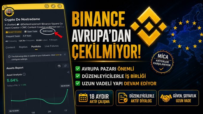 The image is a promotional graphic in Turkish featuring a screenshot of Binance's "Crypto De Nostradame" Twitter/X profile (showing "Binance Square Content Creator" and 124.7K followers), alongside bold text declaring "BINANCE AVRUPA'DAN ÇEKİLMİYOR!" (Binance is NOT withdrawing from Europe), with a MiCA compliance badge and bullet points emphasizing their 18 months of active engagement, ongoing dialogue with regulators, and long-term commitment to trust and transparency in the European market.