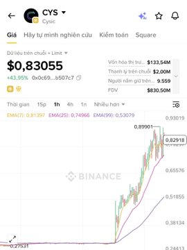 Binance app screenshot showing Cys (Cysic) token priced at $0.83055, up 43.95%, with market cap $133.54M and FDV $830.50M.