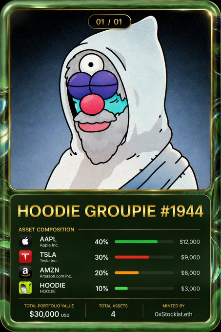 A digital trading card titled "HOODIE GROUPIE #1944" (01/01) features a cartoon character in a white hooded robe with purple glasses and a red nose, set against a starry background. The card's asset composition shows AAPL (40%), TSLA (30%), AMZN (20%), and HOODIE (10%), totaling $30,000 USD across 4 assets, minted by 0xStockist.eth. The image showcases the card-creating feature mentioned in the post, demonstrating the new StockRip functionality for community tokens on the Robinhood chain.