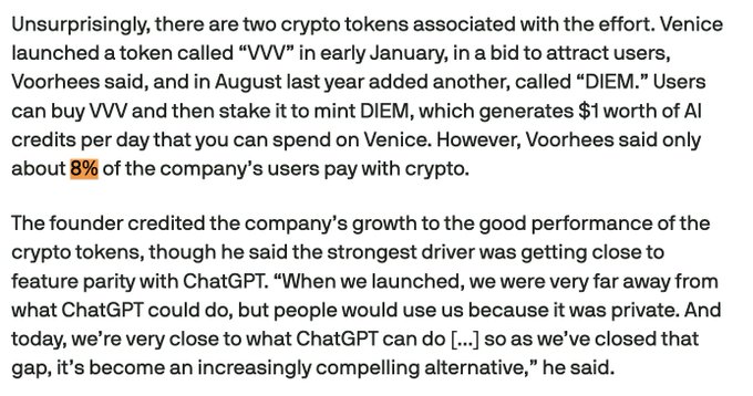The image shows a text excerpt discussing Venice's two crypto tokens—**VVV** (launched January) and **DIEM** (added August)—where users stake VVV to mint DIEM for AI credits, with only **8%** of users paying with crypto. The accompanying post highlights this 8% figure to contrast Venice's low crypto adoption with SQUIRE's usepod.ai, which boasts 100% crypto users following their $65M fundraise.