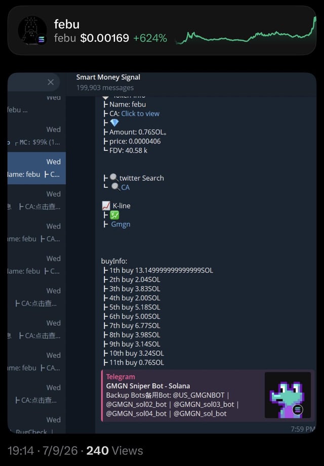 A Telegram channel screenshot showing a "Smart Money Signal" for a token called "febu" priced at $0.00169, up 624%, with buy information and bot backup details for GMGN Sniper Bot on Solana.