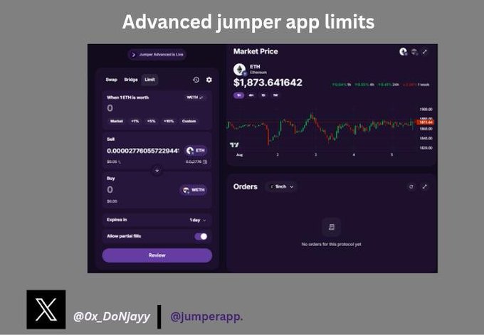 The image showcases the Jumper Advanced app's Limit order feature, displaying a clean interface with a Market Price chart of ETH at $1,873.64164 and order settings where users can input their sell/buy amounts and set expiry times, supporting the post's message about setting target prices for automatic trade execution.