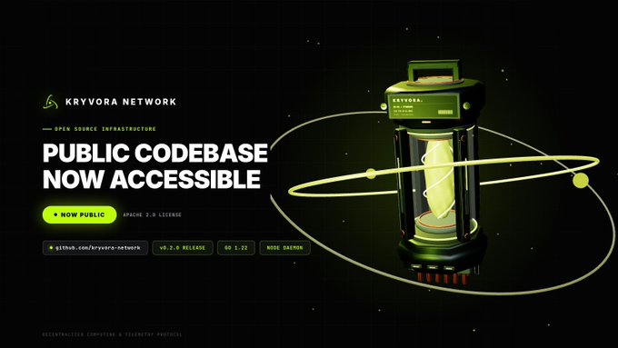 Promotional graphic for Kryvora Network announcing their public codebase is now accessible, featuring a green sci-fi device and text 'PUBLIC CODEBASE NOW ACCESSIBLE', 'OPEN SOURCE INFRASTRUCTURE', with tags 'NOW PUBLIC', 'APACHE 2.0 LICENSE', 'github.com/kryvora-network', 'v0.7.0 RELEASE', 'OS 1.72', 'NODE DAEMON'.