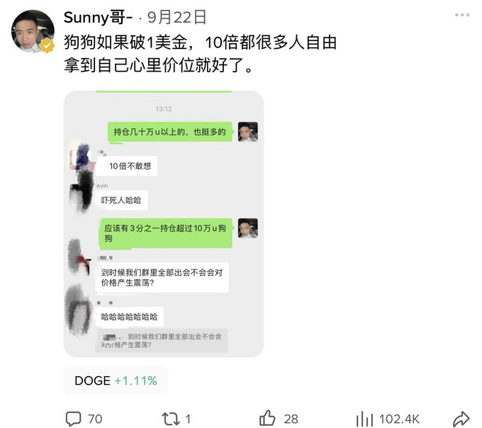 A screenshot of a social media post by "Sunny哥" dated September 22nd, titled "狗狗如果破1美金，10倍都很多人自由拿到自己心理价位就好了" (roughly "If DOGE breaks $1, a 10x would make many people free to take their target price"), featuring a chat screenshot about DOGE holders exceeding 10万u and trading at DOGE +1.11%, which aligns with the accompanying caption discussing whether a bull market has arrived and why DOGE can't even reach a 10x.