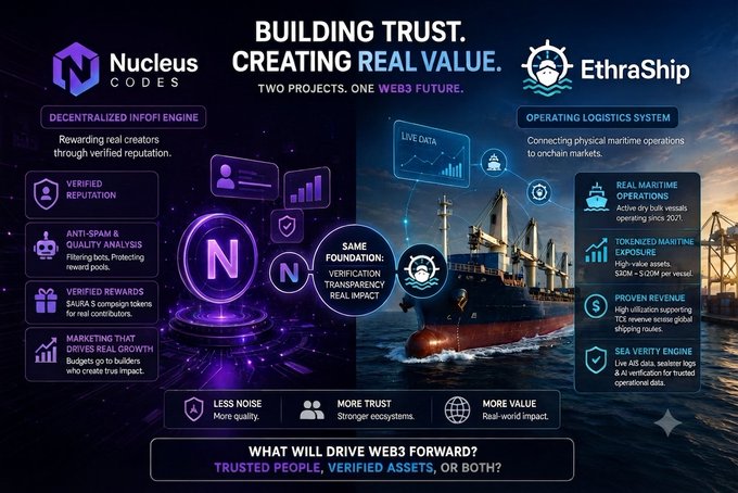 A marketing graphic for 'Nucleus Codes' and 'EthaShip' promoting 'BUILDING TRUST. CREATING REAL VALUE. TWO PROJECTS. ONE WEB3 FUTURE.' with features including DECENTRALIZED INFOFI ENGINE and OPERATING LOGISTICS SYSTEM.