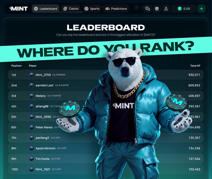 A leaderboard for the 'MINT' platform asks 'WHERE DO YOU RANK?' with a polar bear mascot in sunglasses and a blue puffer jacket holding MINT coins. The top 10 players are listed by Total XP, led by 'Mint_2759' in 1st place with 930,071 XP.