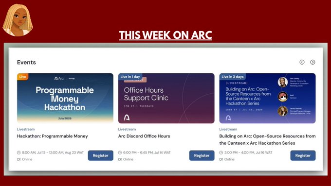 A 'This Week on Arc' event calendar displaying three livestream events: 'Hackathon: Programmable Money', 'Arc Discord Office Hours', and 'Building on Arc: Open-Source Resources from the Canteen x Arc Hackathon Series'.