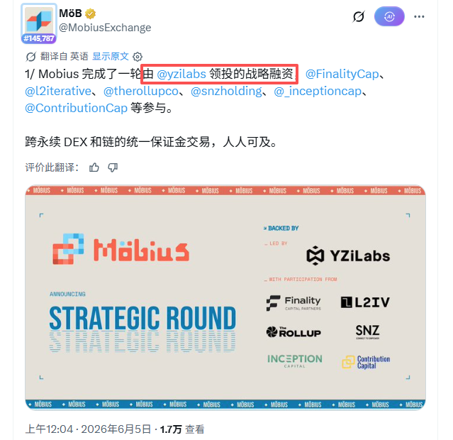 A tweet from @MobiusExchange (M6B) announcing a strategic funding round led by @yzilabs, with participation from @FinalityCap, @l2iterative, @therollupco, @snzholding, @_inceptioncap, and @ContributionCap, aiming to unify margin trading across perpetual DEXs and chains. The image illustrates this "Strategic Round" announcement and connects to the post's reasoning that the level of heavyweight investor backing signals Mobius as a promising early-stage crypto farming opportunity.