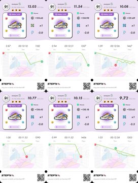 The image displays a series of screenshots from the STEPN app showing sneaker NFT stats with prices ranging from 9.72 to 12.03 GMT and various mint counts like x139.62, x134.58, and x101.49, accompanied by step count graphs. These visuals correspond to the user's morning STEPN report, highlighting their strategy to prioritize MB hunting in "P国" (6 boxes) over exploring "S国," while also noting Superwalk point limitations.