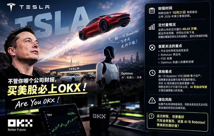 A promotional graphic featuring Elon Musk, a red Tesla Roadster flying through the air, an Optimus robot, and TSLA stock info. Chinese text promotes OKX with the slogan 'Are You OKX!' and lists Tesla delivery numbers, Robotaxi, FSD, and Optimus updates with a 10/21/2026 earnings date.