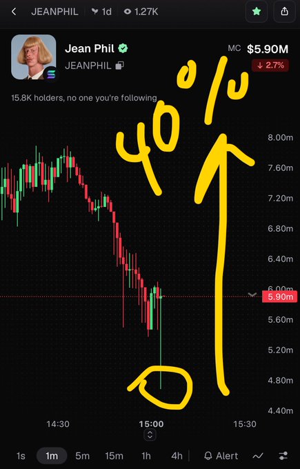 A cryptocurrency chart for 'JEANPHIL' showing a sharp decline, with hand-drawn yellow text and an arrow indicating a '40%' drop.