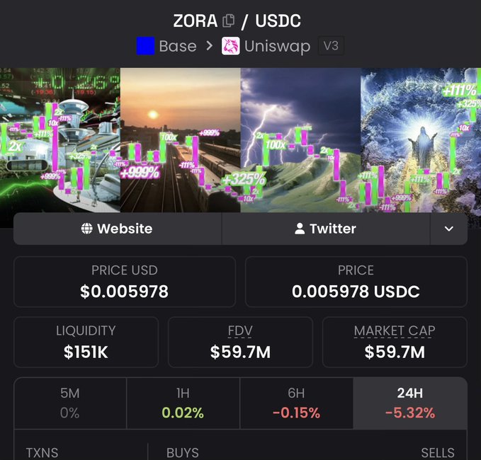 Token data page for ZORA/USDC trading pair on Uniswap V3 (Base), showing price of $0.005978, liquidity of $151K, and FDV/Market Cap of $59.7M with a 24H change of -5.32%.