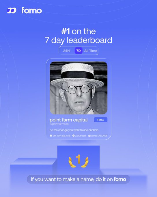 A Fomo promotional graphic celebrates @pointfarmcap for being #1 on the 7-day leaderboard, featuring a black-and-white photo of a man in a straw hat and glasses above the account details and the tagline "If you want to make a name, do it on fomo."
