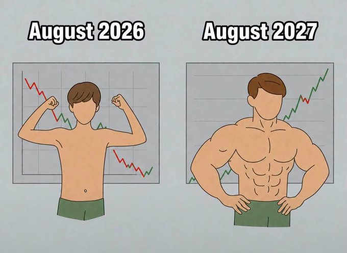 An illustration contrasts a skinny figure flexing in front of a declining red chart labeled 'August 2026' with a muscular figure posing confidently in front of an upward green trend chart labeled 'August 2027'.