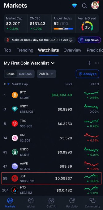 The image shows a cryptocurrency market watchlist from CMC with JST (priced at $0.09837 with a market cap of $805.51M) prominently highlighted in a red box, alongside other coins like BTC, USDT, TRX, UNI, and AAVE. This relates to the post by spotlighting JST within the broader TRON ecosystem context, as JST operates on the TRON network alongside TRX, visually supporting the claim that "Little TRX" (JST) is emerging as a strong performer through steady, utility-driven growth rather than hype.