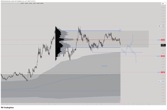A TradingView chart displays market price data for 'NQ1! (NQH2026) - CBOE', showing a value area high at '16,901.5' and value area low at '16,284' with significant volatility and a projection arrow.