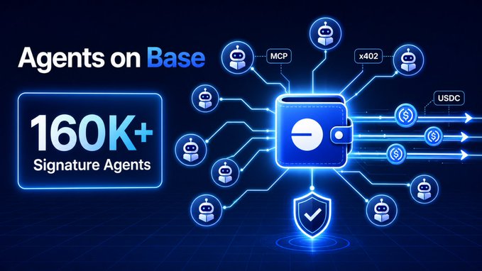 A promotional graphic titled 'Agents on Base' highlighting '160K+ Signature Agents' with interconnected robot icons, MCP, x402, and USDC labels on a blue tech-themed background.