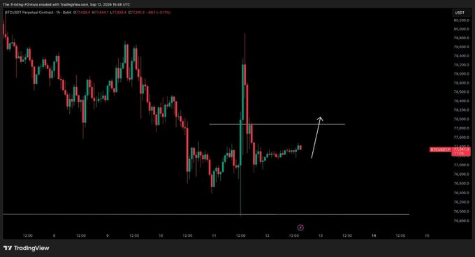 A TradingView candlestick chart for BTC/USDT Perpetual Contract on Bybit showing an upward price movement arrow.