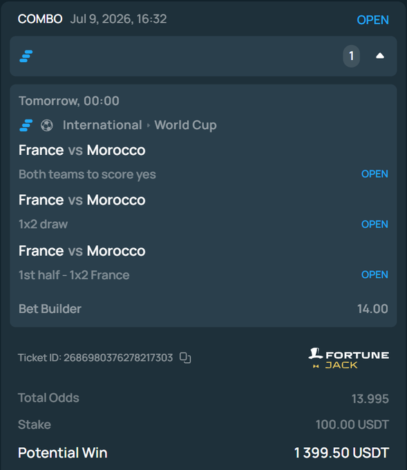 A screenshot of a FortuneJack combo bet ticket placed on July 9, 2026, showing a multi-leg wager on the France vs Morocco World Cup match with selections for "Both teams to score yes," "1x2 draw," and "1st half - 1x2 France," carrying total odds of 13.995 on a 100 USDT stake for a potential win of 1,399.50 USDT.

The image shows the user's high-risk "degen" parlay bet they referenced—if the 14-to-1 combo hits, they're giving away $100 in SOL to celebrate.