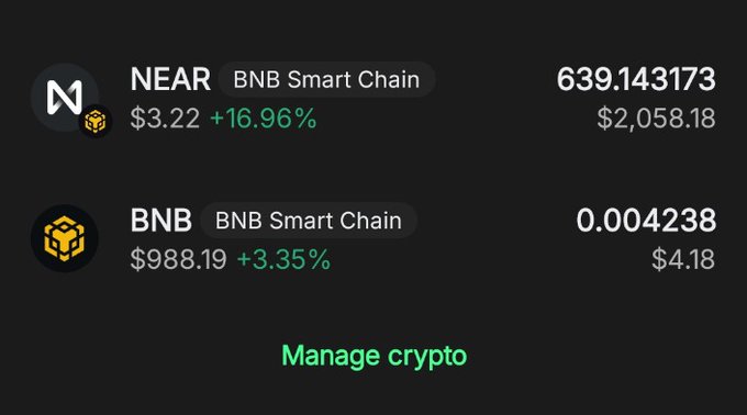 A cryptocurrency portfolio screenshot showing NEAR on BNB Smart Chain at $3.22 (+16.96%) and BNB on BNB Smart Chain at $988.19 (+3.35%), with a 'Manage crypto' button below.
