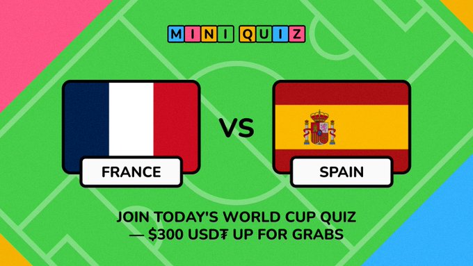 A promotional graphic for the "MINIQUIZ" platform features the French and Spanish flags side by side, with the text "FRANCE VS SPAIN," promoting a $300 USD₮ World Cup quiz prize pool available at miniquiz.club.
