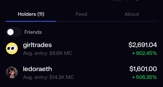 A dark-themed app interface showing a 'Holders (11)' list with two entries: 'girltrades' (avg entry: $8.6K MC) showing $2,691.04 with +902.45% profit, and 'ledoraeth' (avg entry: $14.2K MC) showing $1,601.00 with +506.35% profit.