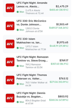 A screenshot showing UFC Fight Night betting odds and results for several fights including Amanda Lemons vs. Alexia, Eric McConico vs. Donte Johnson, Islam Makhachev vs. Ian, and Ramazan Temirov vs. Steve Erecg, displaying monetary figures and percentages.