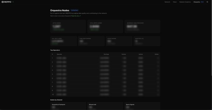 A dark-themed dashboard from REPPO displaying 'Orquestra Nodes' with active/inactive node counts, average profitability, stake, and a top operators leaderboard.