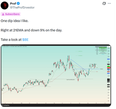 A trader shares a chart of $BE (Bloom Energy) on TradingView, highlighting a successful "buy the dip to 21 EMA" strategy as the stock bounced off the 21-period exponential moving average after declining approximately 9% to 21, with annotations showing the price action setup that led to profits.