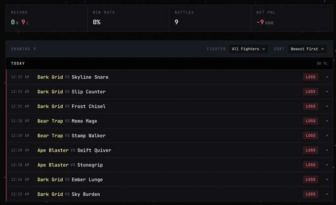 A gaming battle record dashboard showing 0 wins and 9 losses with a 0% win rate and -9 USDC net PNL, listing 9 losing battles against opponents like Skyline Snare, Slip Counter, and Frost Chisel using fighters such as Dark Grid, Bear Trap, and Ape Blaster.