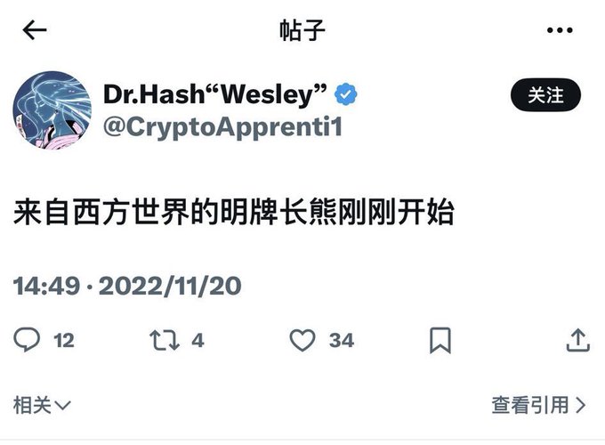 A Twitter post from Dr. Hash "Wesley" (@CryptoApprenti1) dated November 20, 2022, reading "来自西方世界的明牌长熊刚刚开始" (The declared long bear market from the Western world has just begun), which aligns with the accompanying post noting Bitcoin at 16,000 on that date and predicting a drop to 20,000 even when it later hit 63,000.