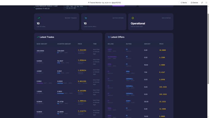 A dark-themed Pi Testnet Monitor dashboard by JoJo displaying real-time DEX telemetry, including 10 recent trades (last 30 minutes) with trading pairs like BTC and PI, prices such as 1.1543385 and 1.3980446, and 10 latest market offers with buyers like PI, Backyardsales, Alla, CERWELL, and SONY at varying amounts and prices. The interface reflects the post's focus on stress-testing Web3 contracts and GameFi tokens on the Pi Testnet's Layer-1 sandbox.