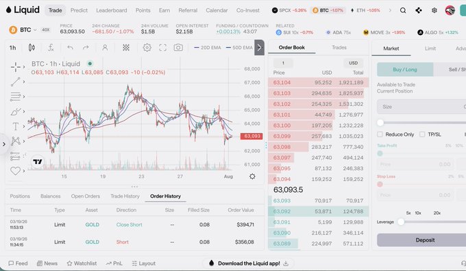 Liquid cryptocurrency exchange trading interface displaying BTC/USD trading pair at $63,093.50 with chart, order book, trade history showing GOLD asset positions, and market data for SUI, ADA, MOVE, ALGO.