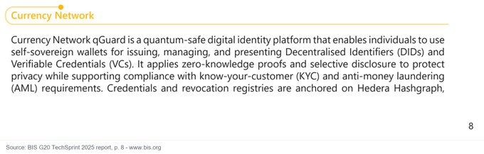 The image shows a slide titled "Currency Network" describing Currency Network qGuard as a quantum-safe digital identity platform that uses self-sovereign wallets for DIDs and Verifiable Credentials, leveraging zero-knowledge proofs for privacy while meeting KYC/AML compliance, with credentials stored on Hedera Hashgraph. This relates to the post by highlighting Hedera's role as foundational infrastructure for institutional-grade decentralized identity solutions, positioning it alongside initiatives like the Linux Foundation Decentralized Trust as a key builder of the identity and custody layers that institutions require.