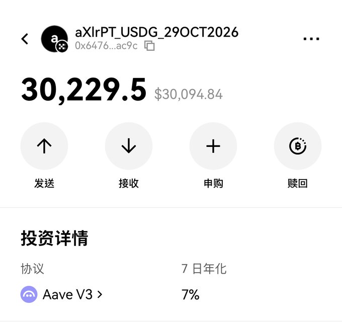 A crypto wallet interface showing a balance of '30,229.5' (approximately $30,094.84) for the token 'aXlrPT_USDG_29OCT2026', invested via Aave V3 with a 7% 7-day annual yield.